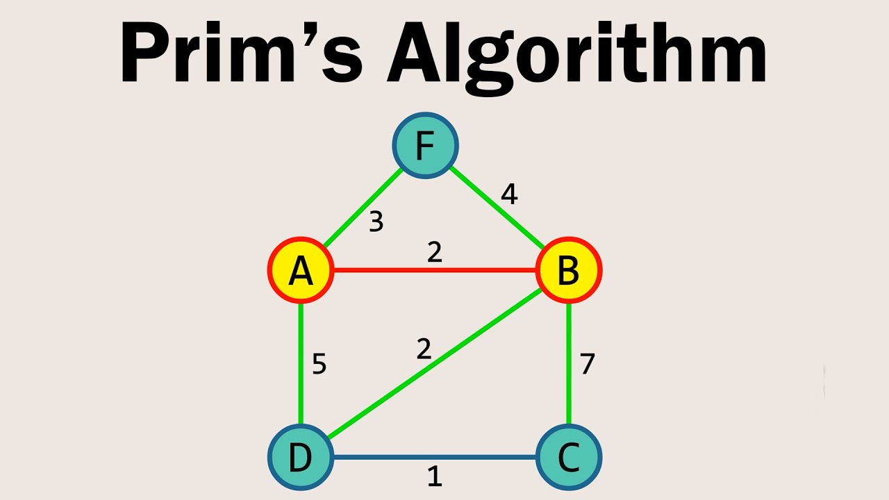 Prim's Algorithm Visual Explanation for Minimum Spanning Tree