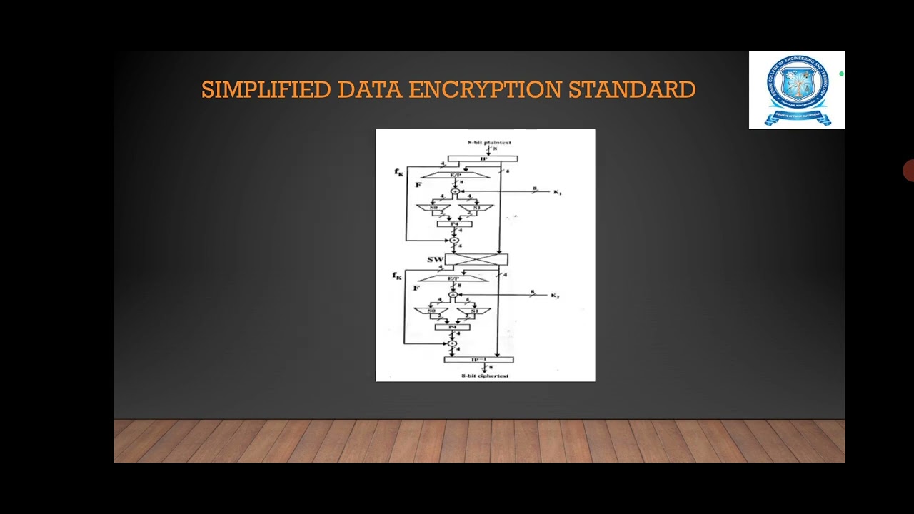 Simplified Data Encryption Standard