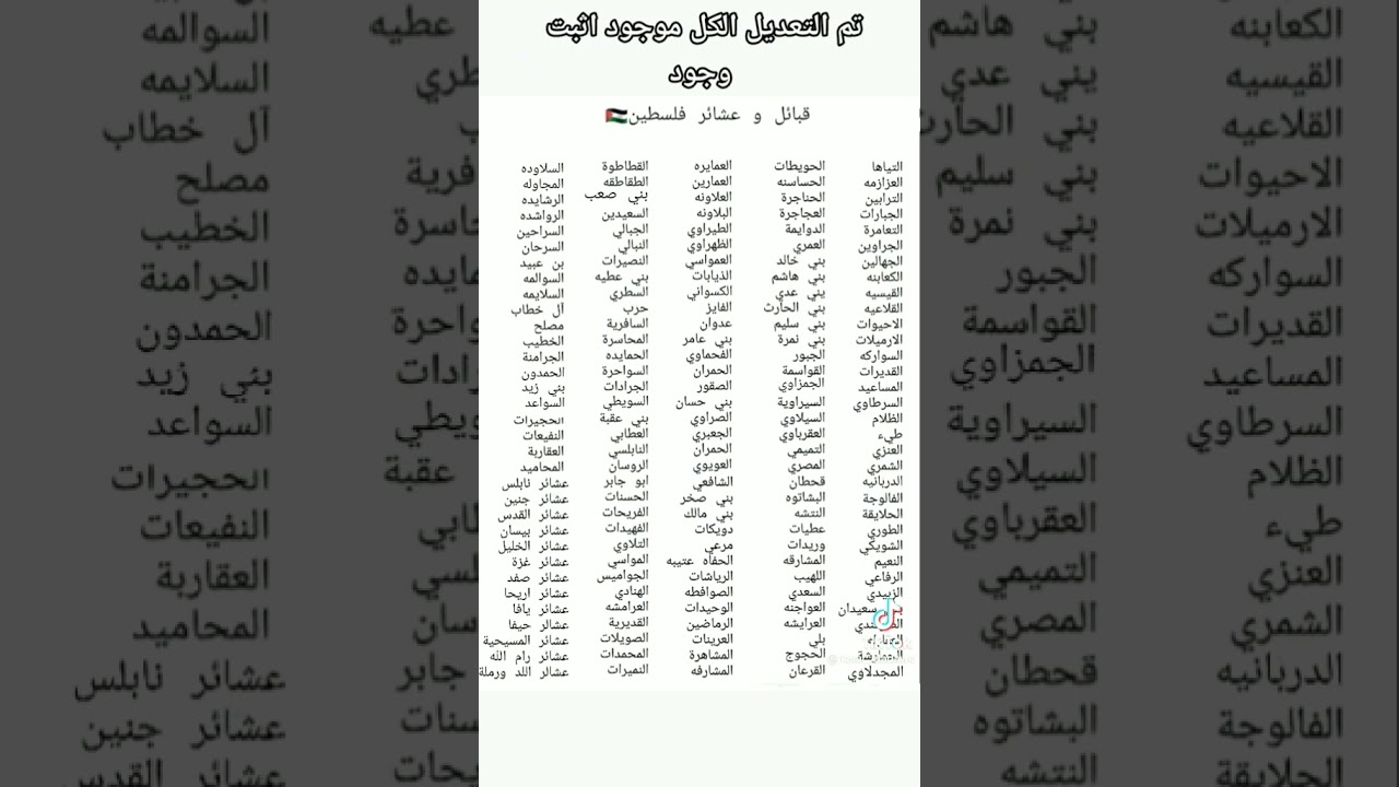 اكبر عشائر فلسطين
