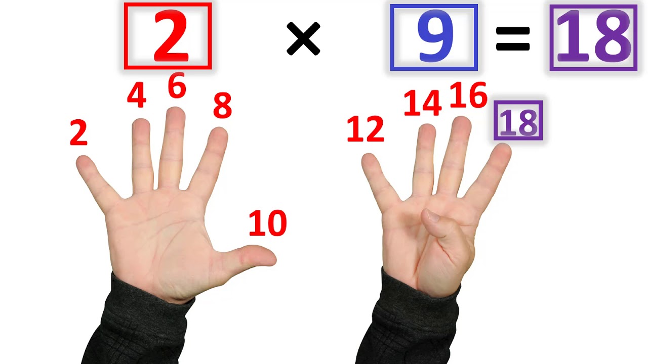 Efficient Methods to Master Multiplication Facts