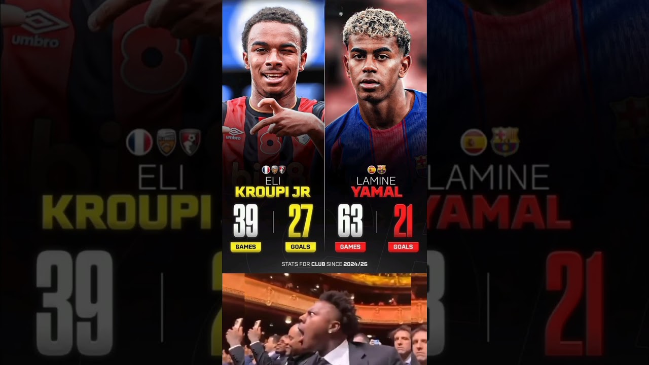 Is 19-Year-Old Eli Kroupi Jr Better Than Lamine Yamal? 🤔