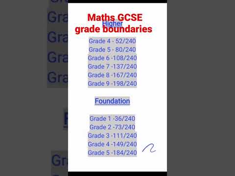 Maths GCSE grade boundaries.  #maths #gcse #math #uk #mathematics #grade #gcse2023 #mathisfun