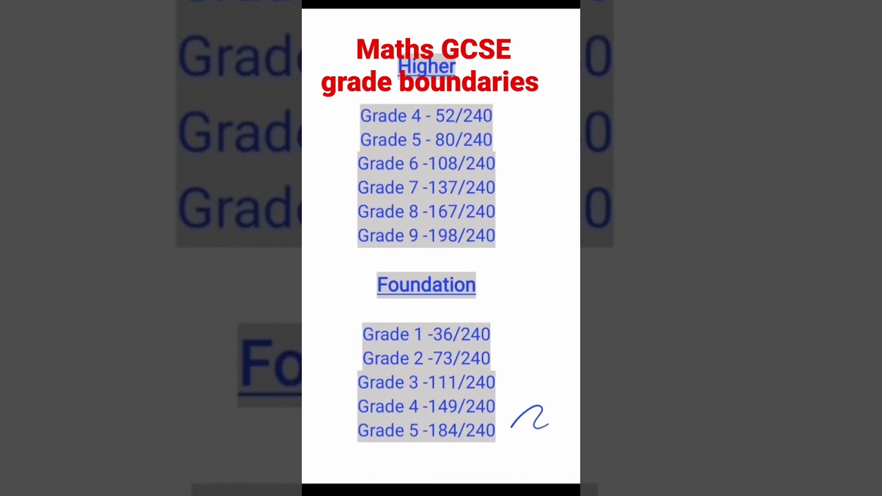 GCSE Maths Grade Boundaries 2023