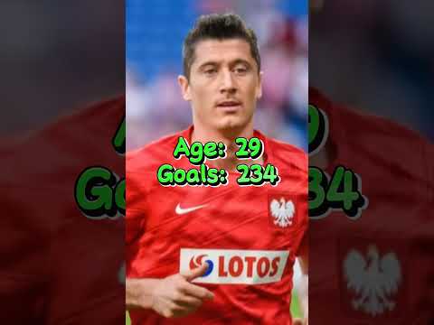 Robert Lewandowski Goals By Age (19-33)