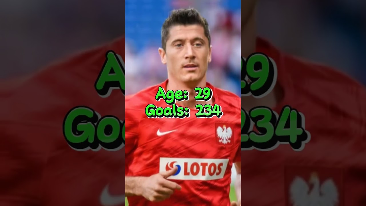 Robert Lewandowski's Goal Milestones from Age 19 to 33 ⚽