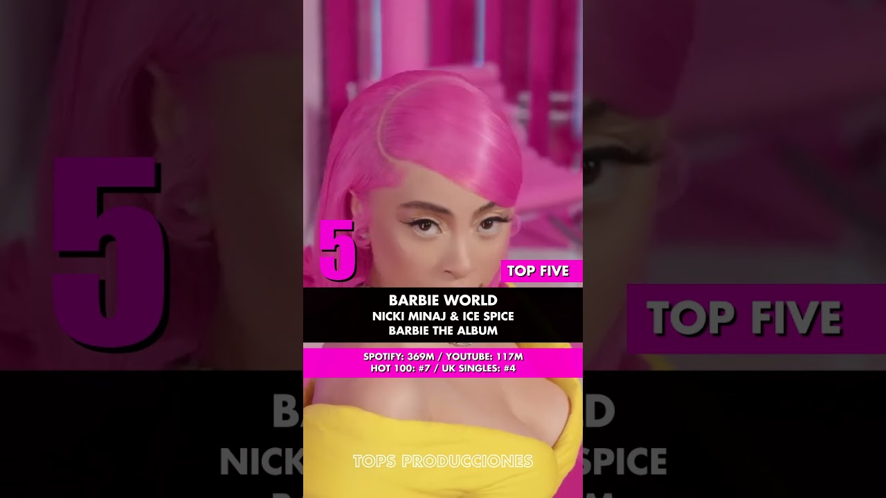 10 Top 10 Unforgettable Music Collabs of 2023 🎶