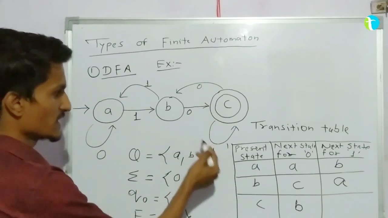 फाइनेट स्टेट मशीन (Finite Automata) हिंदी में | DFA & NFA का आसान परिचय 🤖