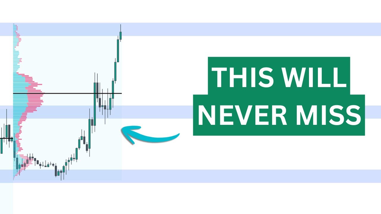 Earn $1K/Day with Supply & Demand Trading π