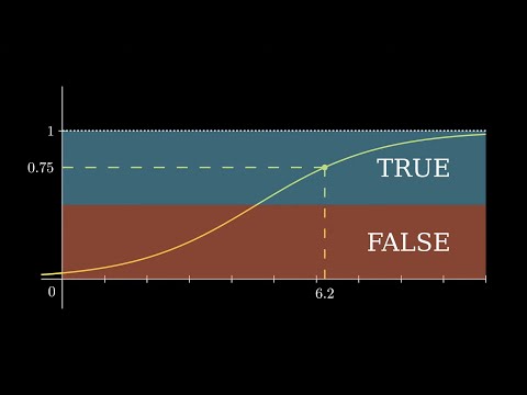 Logistic Regression in 3 Minutes