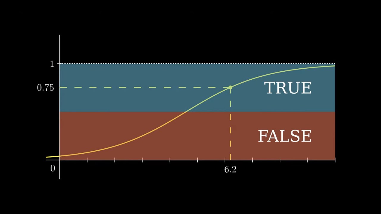Master Logistic Regression in Just 3 Minutes 🚀
