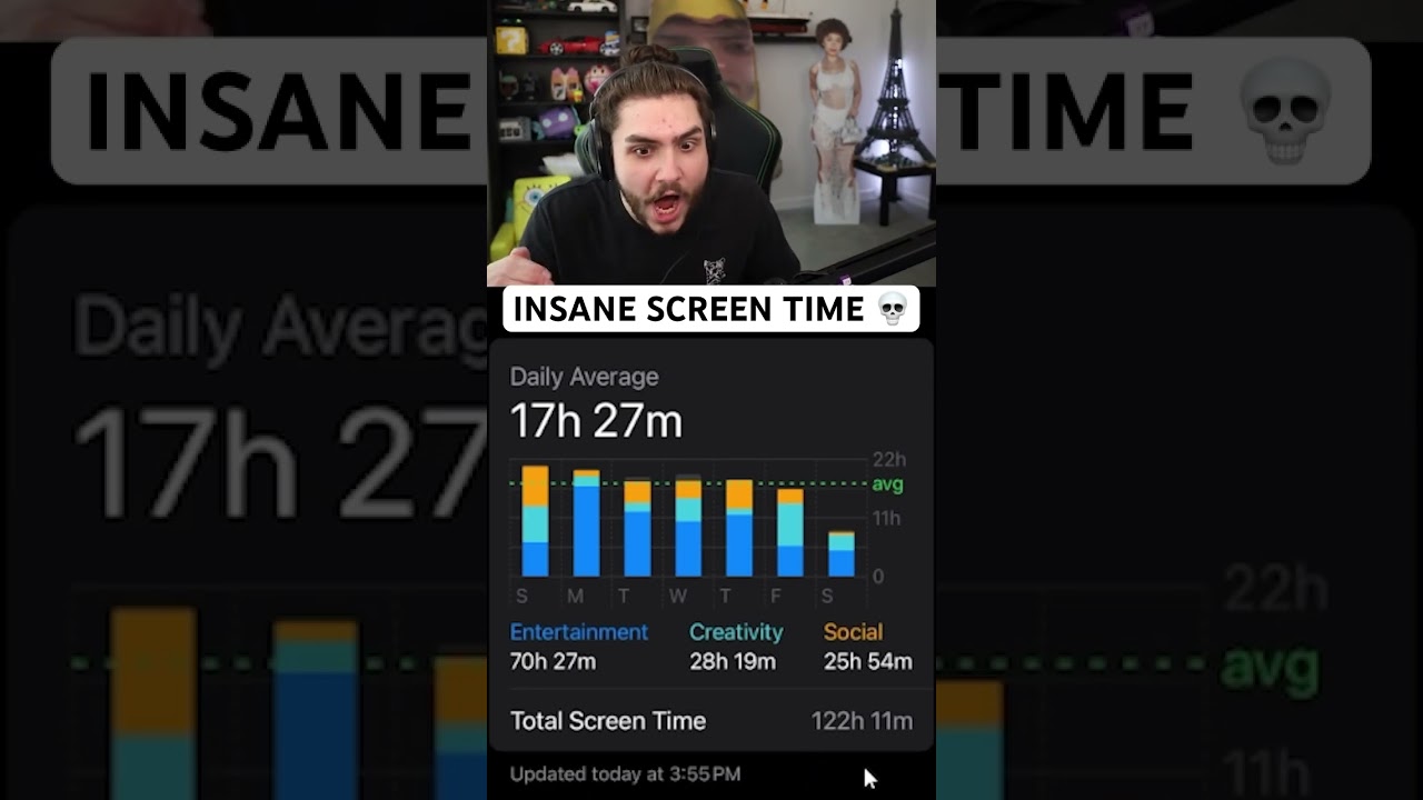 Unbelievable Phone Screen Time π±