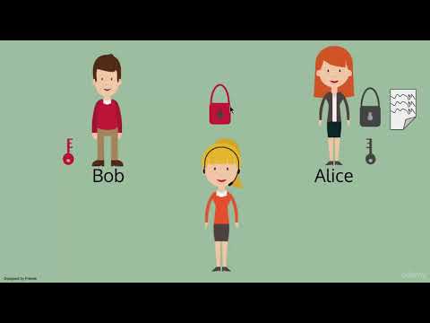 number theory 8- 3 Public Key Cryptography