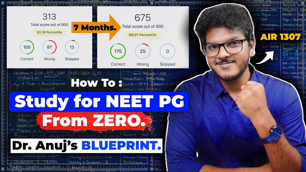 NEET PG Prep Guide by Dr. Anuj Pachhel 📚