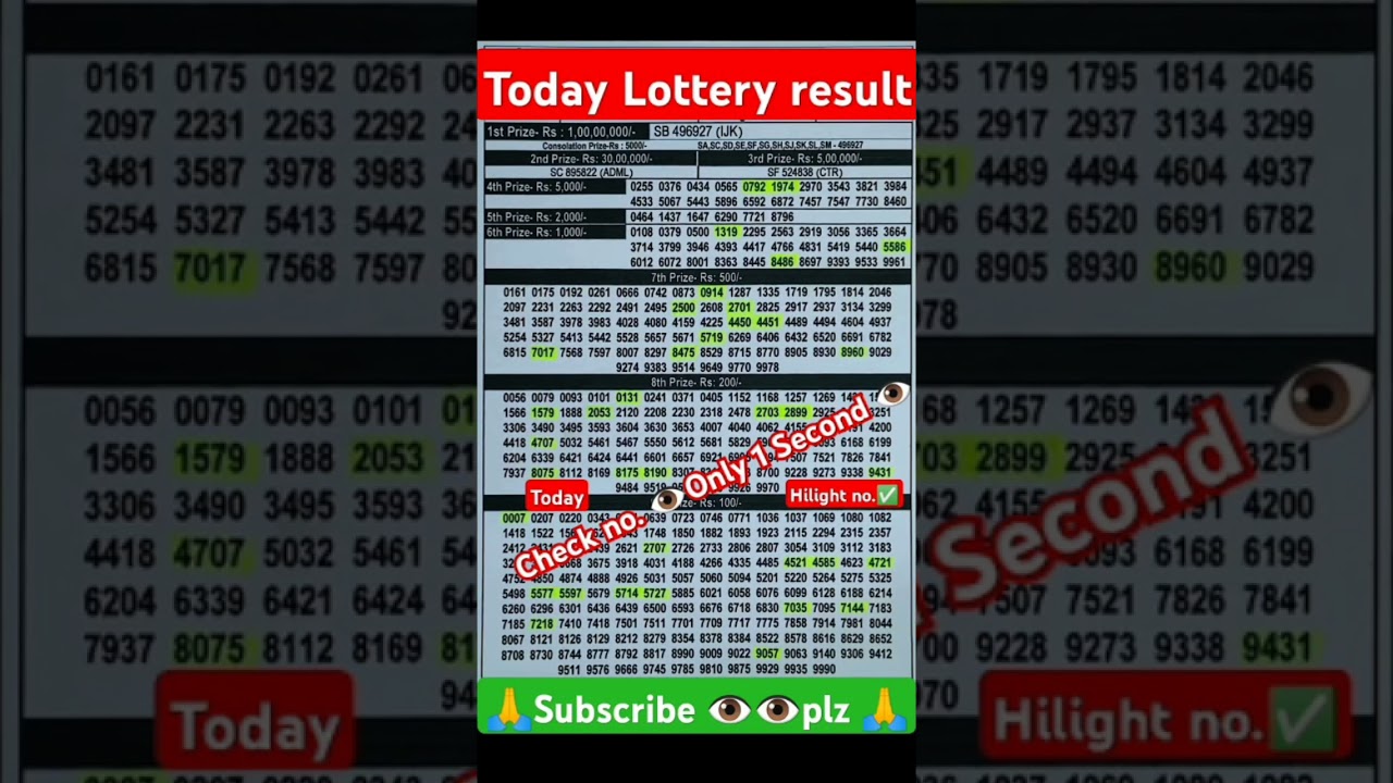 Kerala Lottery SS-472 Results Today 🎉 | Check Winning Numbers & Updates