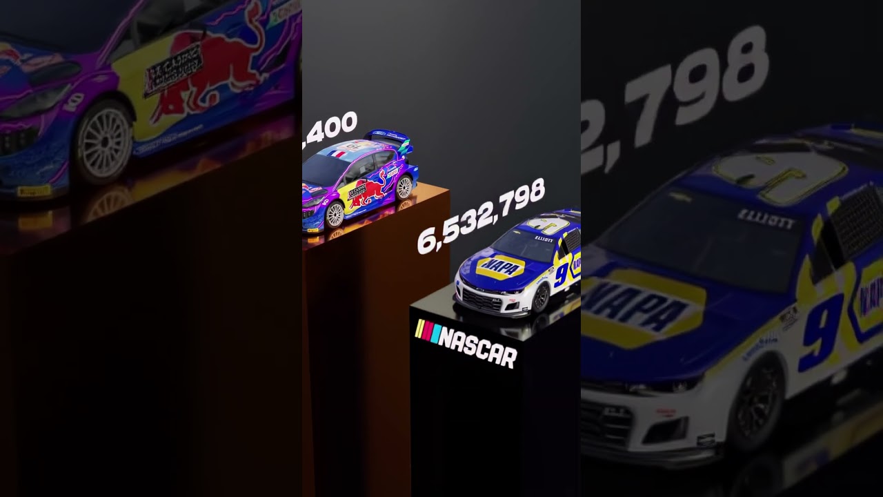 Top Motorsport Series 📈: Most Watched Races