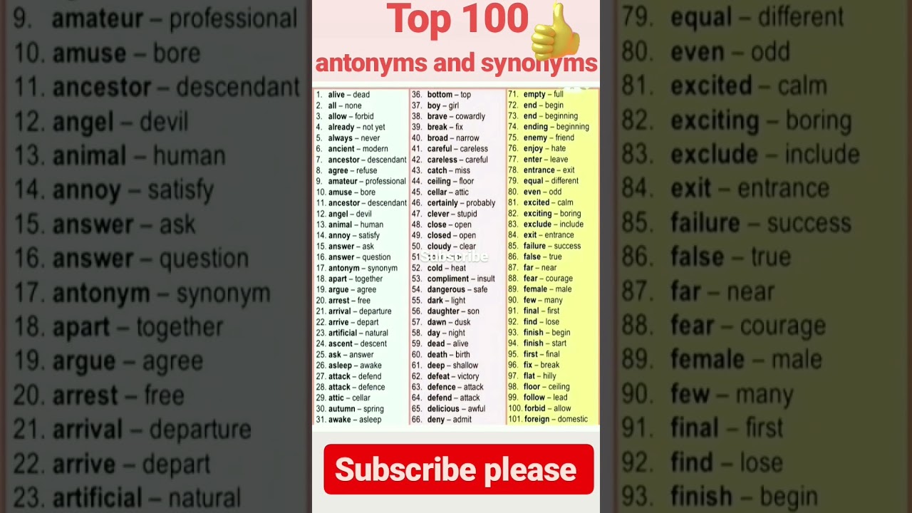 Top 100 Discover the Top 100 Synonyms & Antonyms to Enrich Your Vocabulary 📚