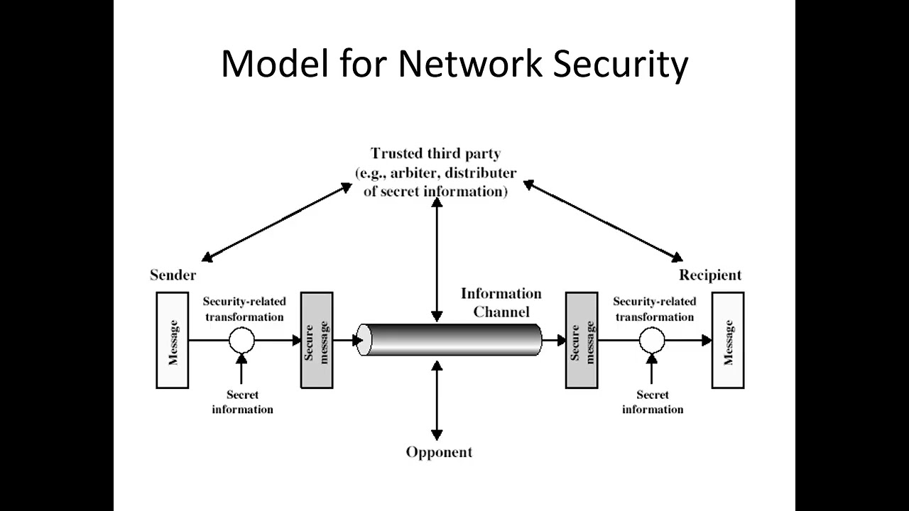 Unit 1: Essential Guide to Computer Security & Cyber Attacks 🔒