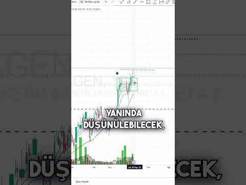 magen hissesi ve sıkışma durumu #magen #hisse #hisseanalizi #borsa #bist
