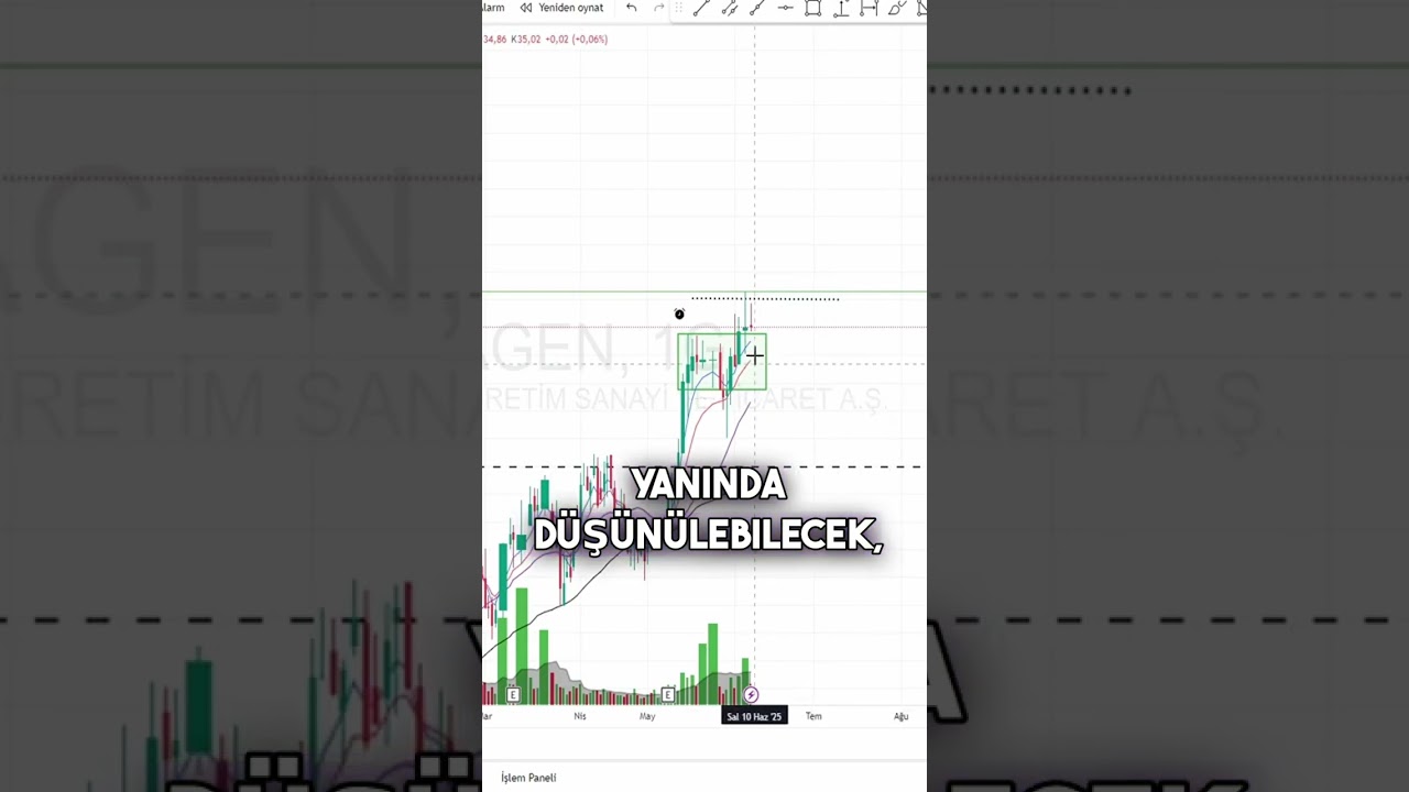 Magen Hisseleri ve Sıkışma Durumu: Analiz ve Yatırım İpuçları 📈