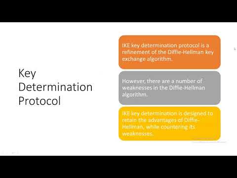 Key Determination Protocol