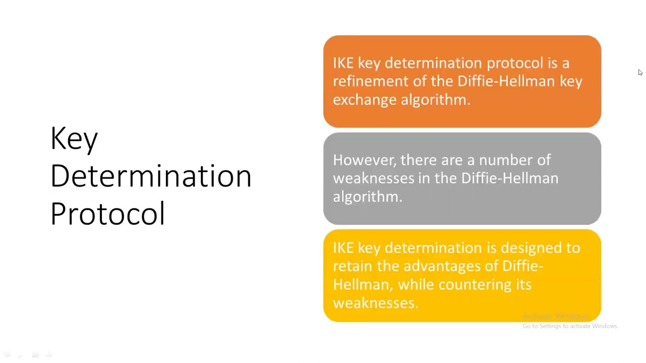 Understanding the Key Determination Protocol: A Complete Guide 🔑