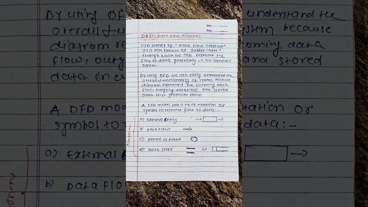 What is DFD ( Data Flow Diagram) in Software Engineering