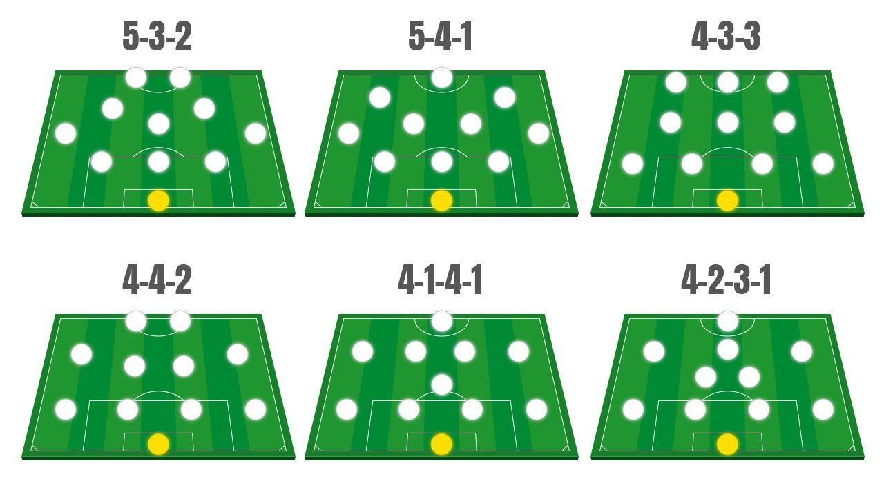 Segredos das Formaç��es Mais Usadas no Futebol ⚽