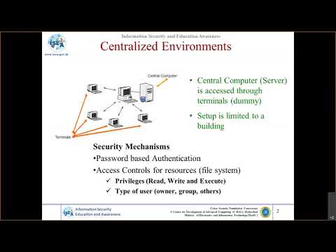Cryptography and Network Security Protocols - Part 1
