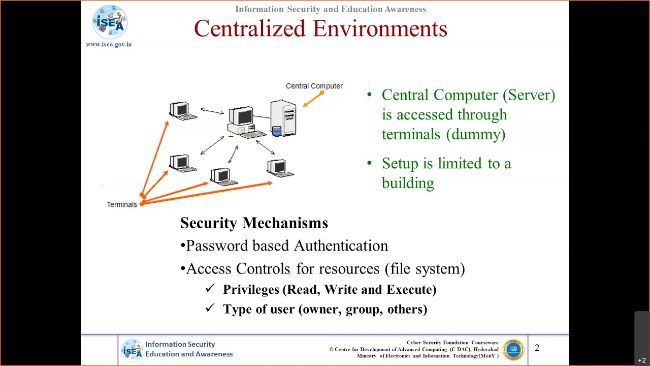 Cryptography & Network Security Protocols: Essential Concepts Explained 🔐
