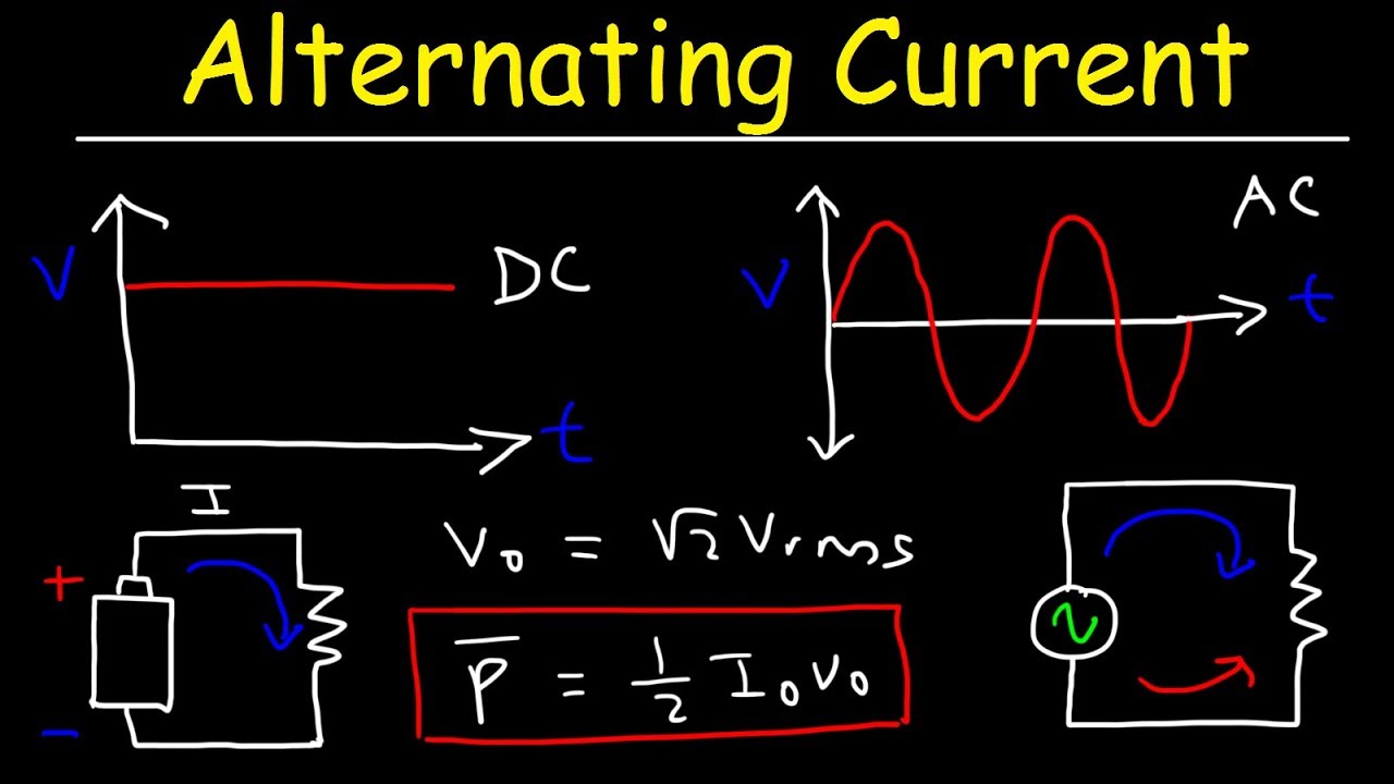 AC vs DC: RMS Voltage, Peak Current & Power ⚡