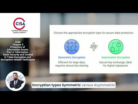 CISA 5.7 Data Encryption and Encryption-related Techniques