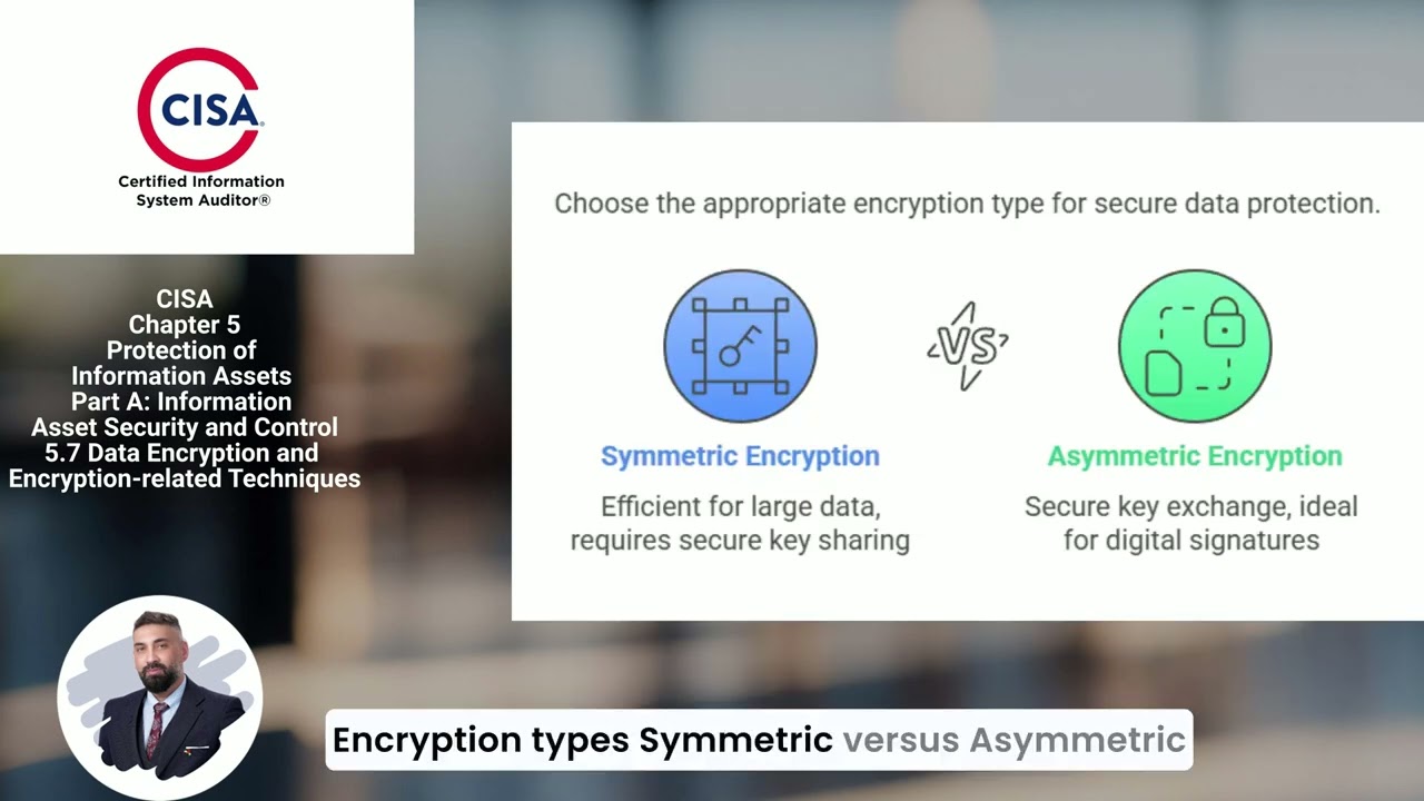 Master CISA 5.7 Data Encryption & Techniques 🔒