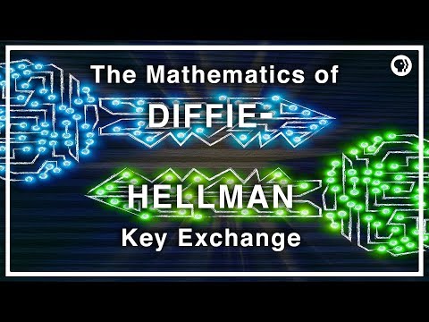 The Mathematics of Diffie-Hellman Key Exchange and Infinite Series