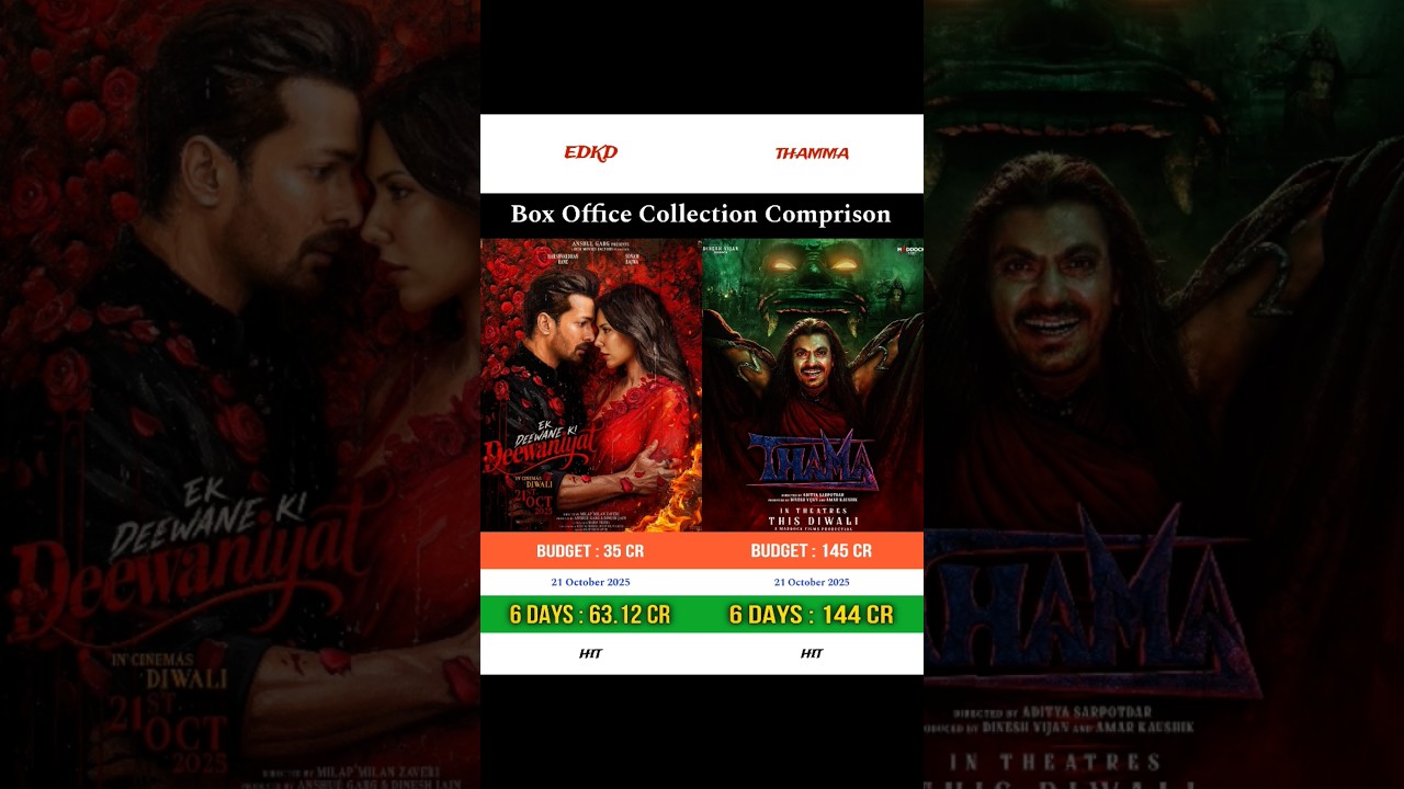 Ek Diwane Ki Diwaniyat vs Thamma: Box Office Battle & Collection Insights 📊