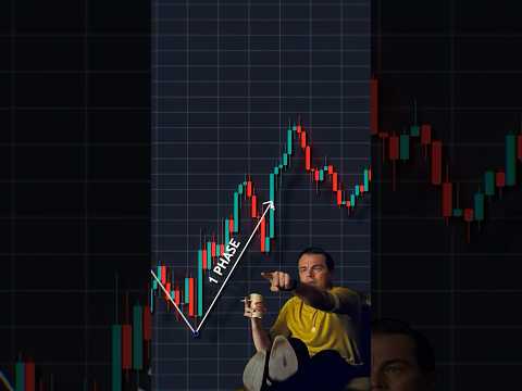 Measured Move Up Pattern Explained 📈 #Shorts