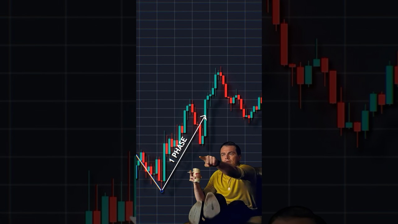 Master the Measured Move Up Pattern for Profitable Trading 📈