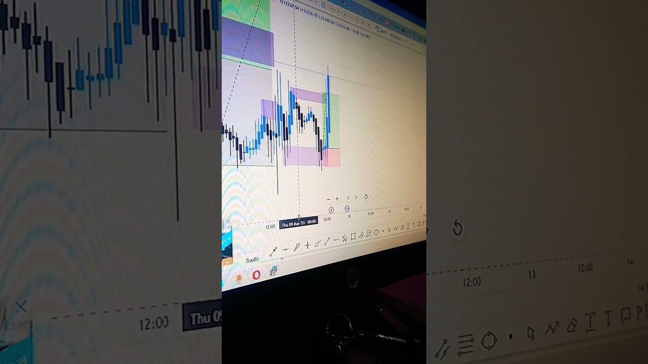 صفقات اليوم للتداول 💰