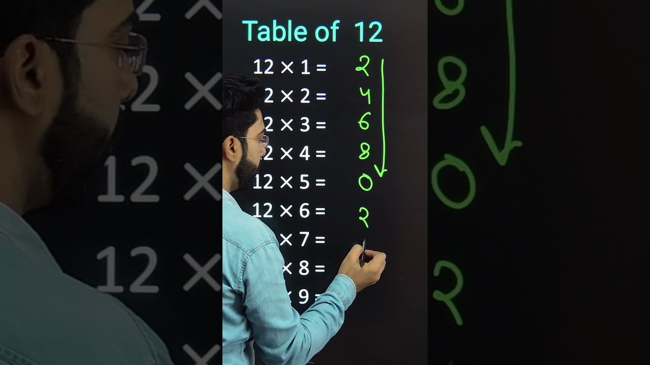 Easy Trick to Learn Table of 12 ✅