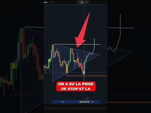 LE PIÈGE BAISSIER DE LA CRYPTO BITCOIN CONFIRMÉE !!? 🚀 #crypto #bitcoin #btc #cryptomonnaie