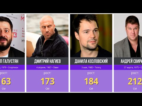 👨‍⚕️ Рост знаменитых российских актеров в 2024 году | Самые высокие и самые низкие актеры
