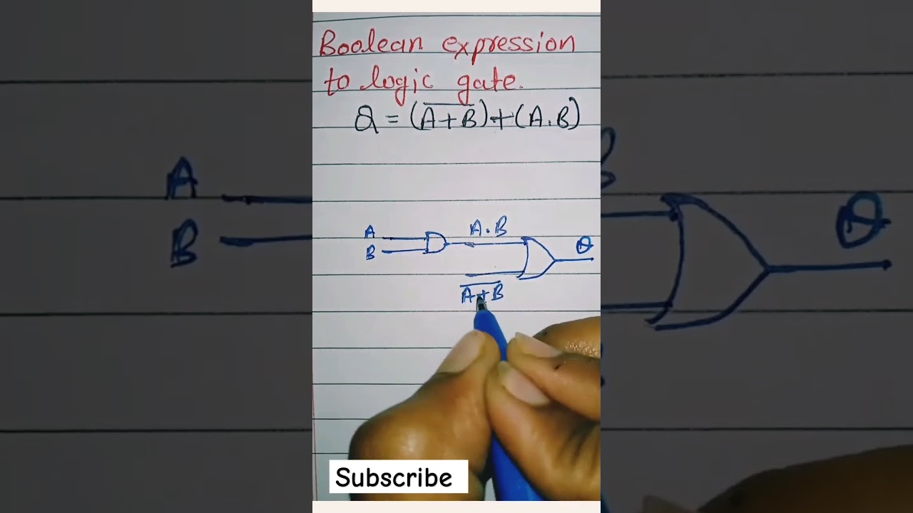 Implementation of Boolean Expressions Using Logic Gates