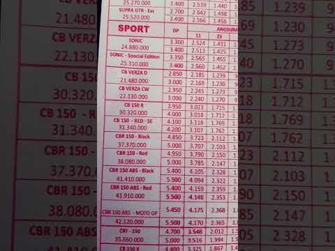 Daftar Brosur harga motor honda terbaru #shortsvideo #shorts