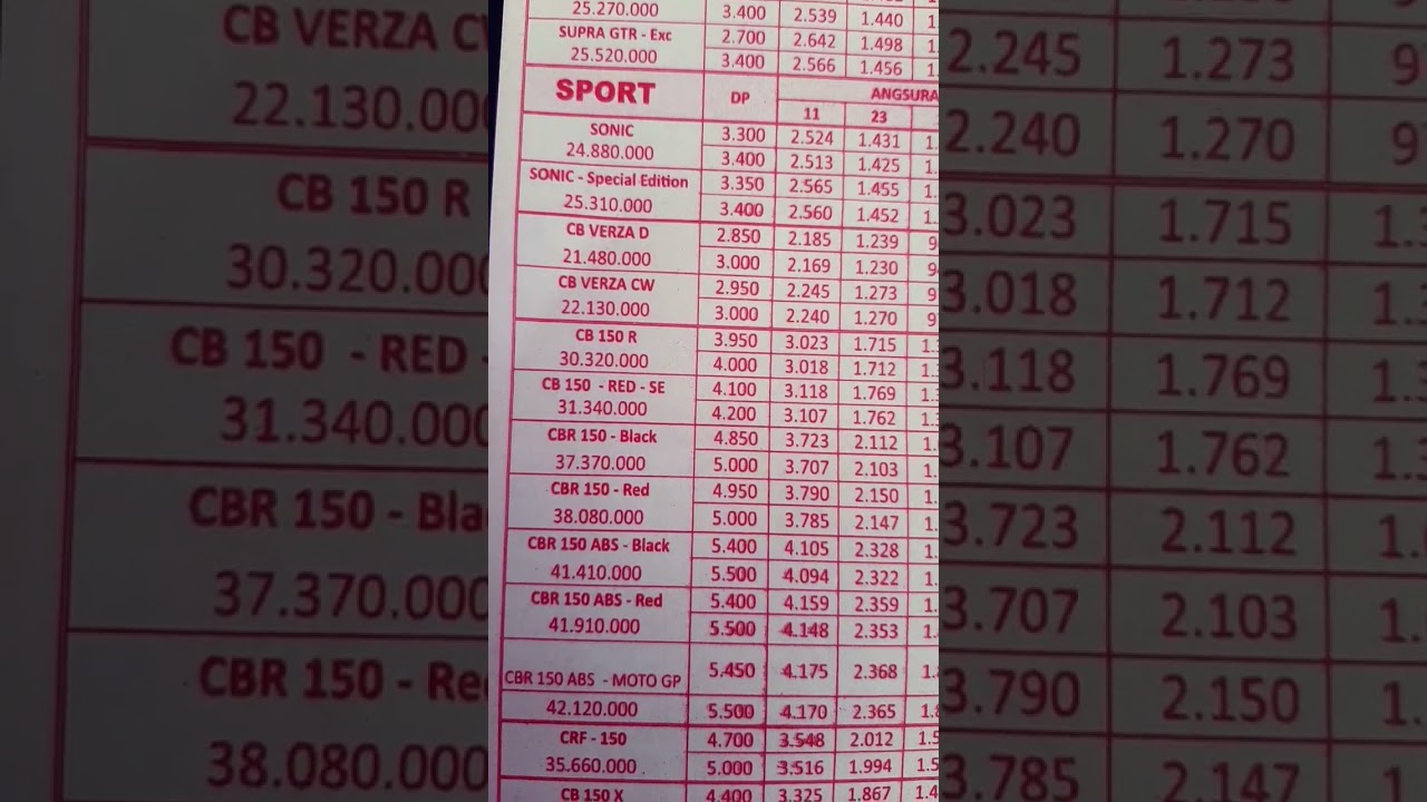 Harga Motor Honda Terbaru 2024 🚗 | Daftar OTR dan Brosur Lengkap