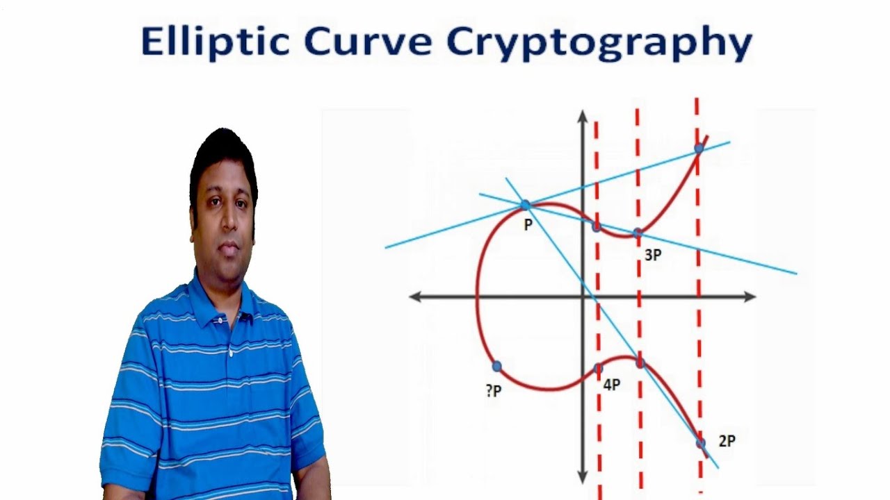 Elliptic Curve Cryptography Basics | Cyber Security CSE4003 Session 1 🔐