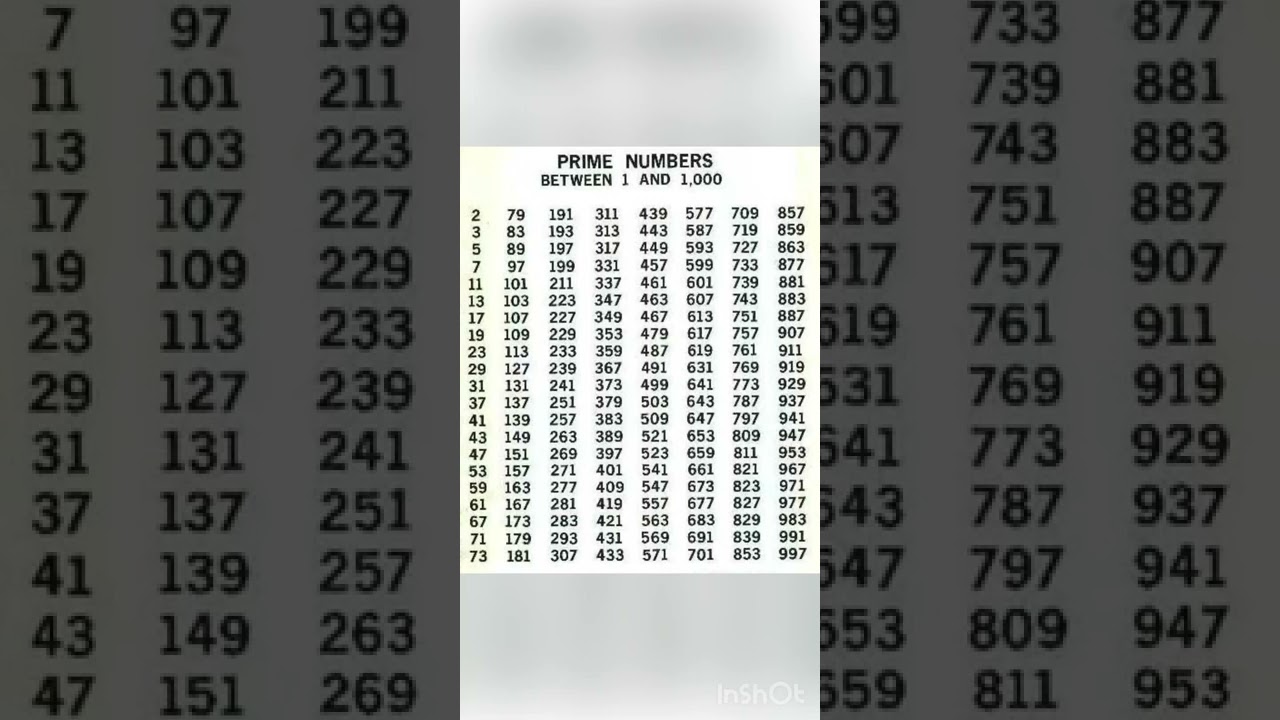 Discover All Prime Numbers Between 1 and 1000! 🔢