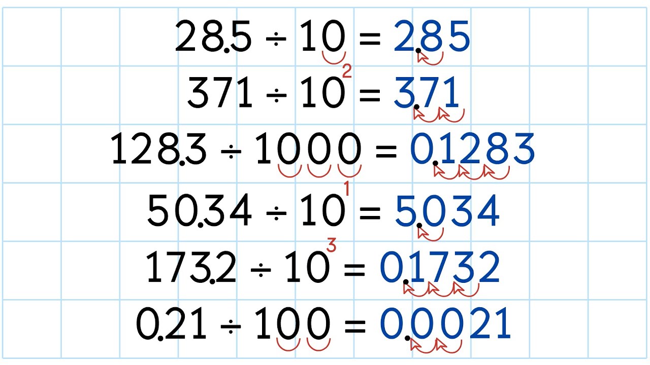 Division Patterns with Decimals. Grade 5