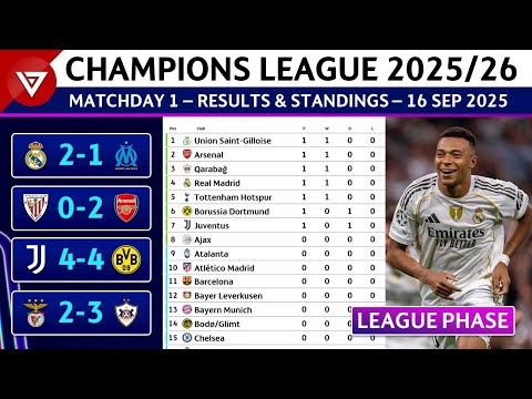 🔵[MD1] UCL RESULTS & STANDINGS TODAY | UEFA Champions League 2025/26 Point Table as of 16 Sep 2025
