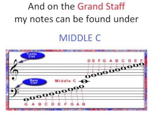 All About That Bass (Clef) 🎶
