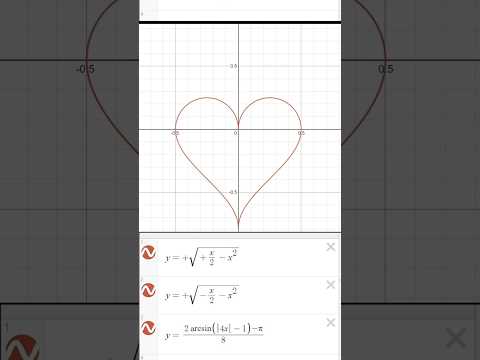 Love-heart-shaped curve