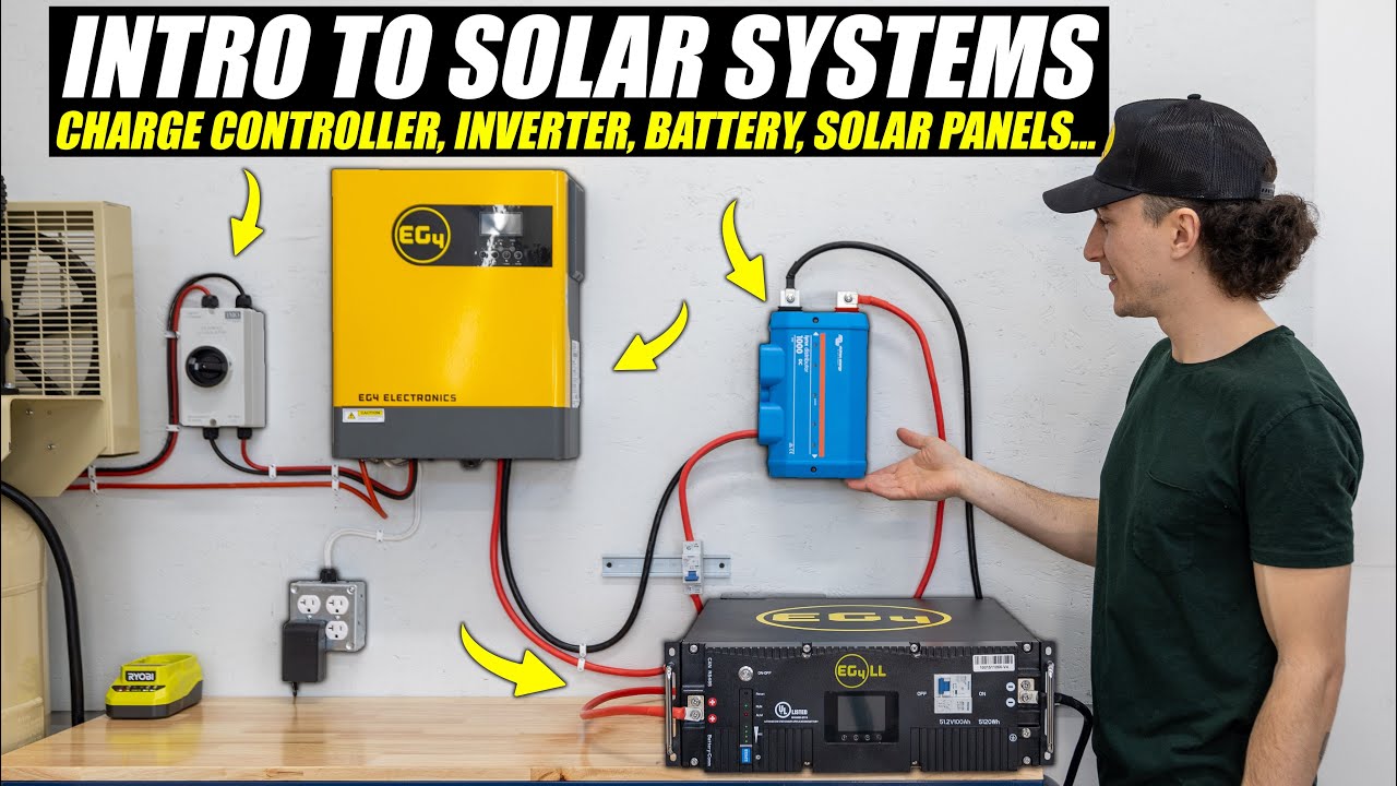 Solar Components Explained: Panels, Inverters & Batteries
